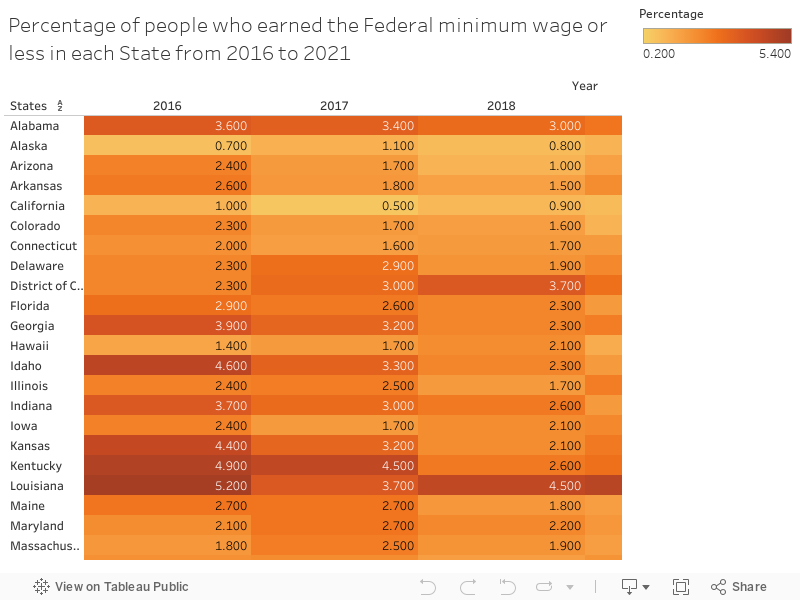 Percentage of people who earned the Federal minimum wage or less in each State from 2016 to 2021 