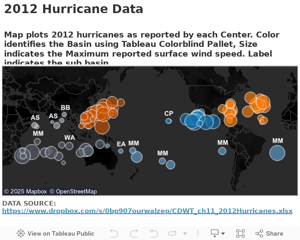 2012 Hurricane DataMap plots 2012 hurricanes as reported by each Center. Color identifies the Basin using Tableau Colorblind Pallet, Size indicates the Maximum reported surface wind speed. Label indicates the sub basin. 