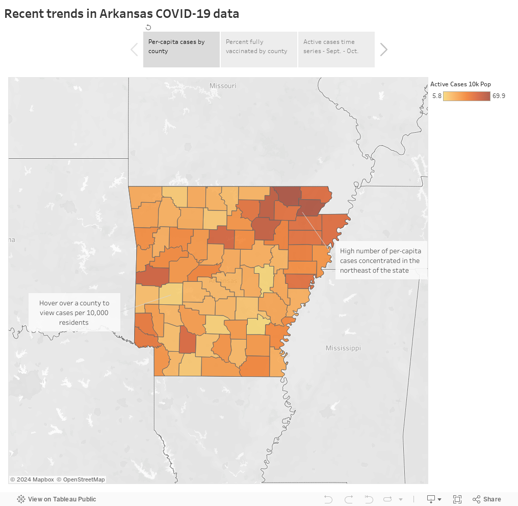 Recent trends in Arkansas COVID-19 data 