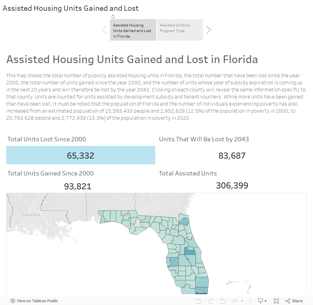 Assisted Housing Units Gained and Lost 