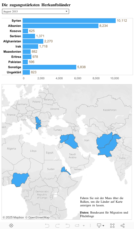 Dashboard 1 