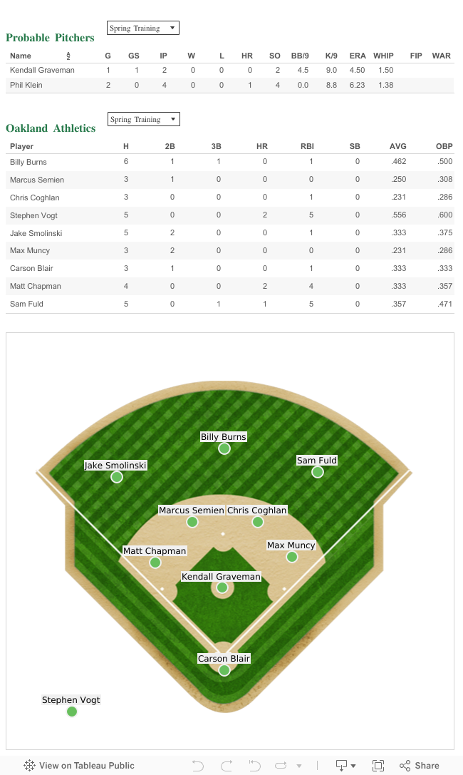 Pre-Game Dashboard 