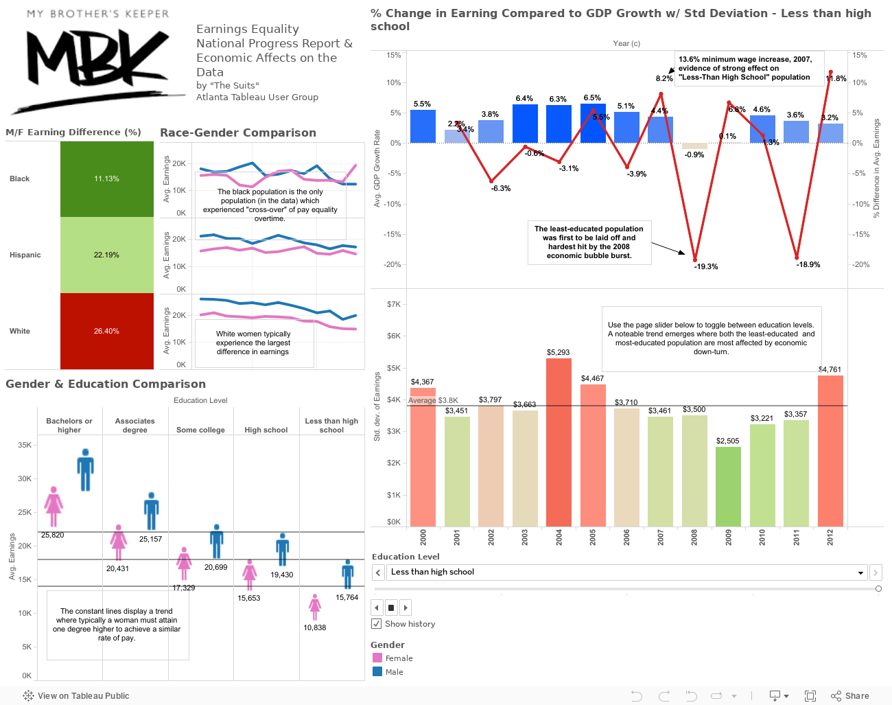 Dashboard 1 