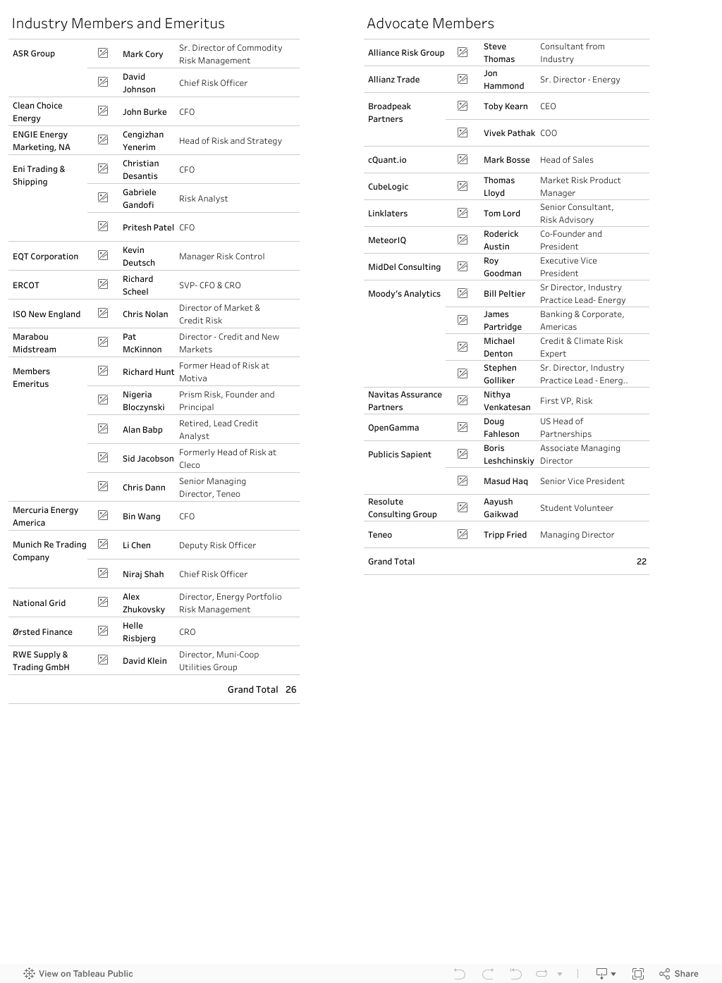 Dashboard 1 