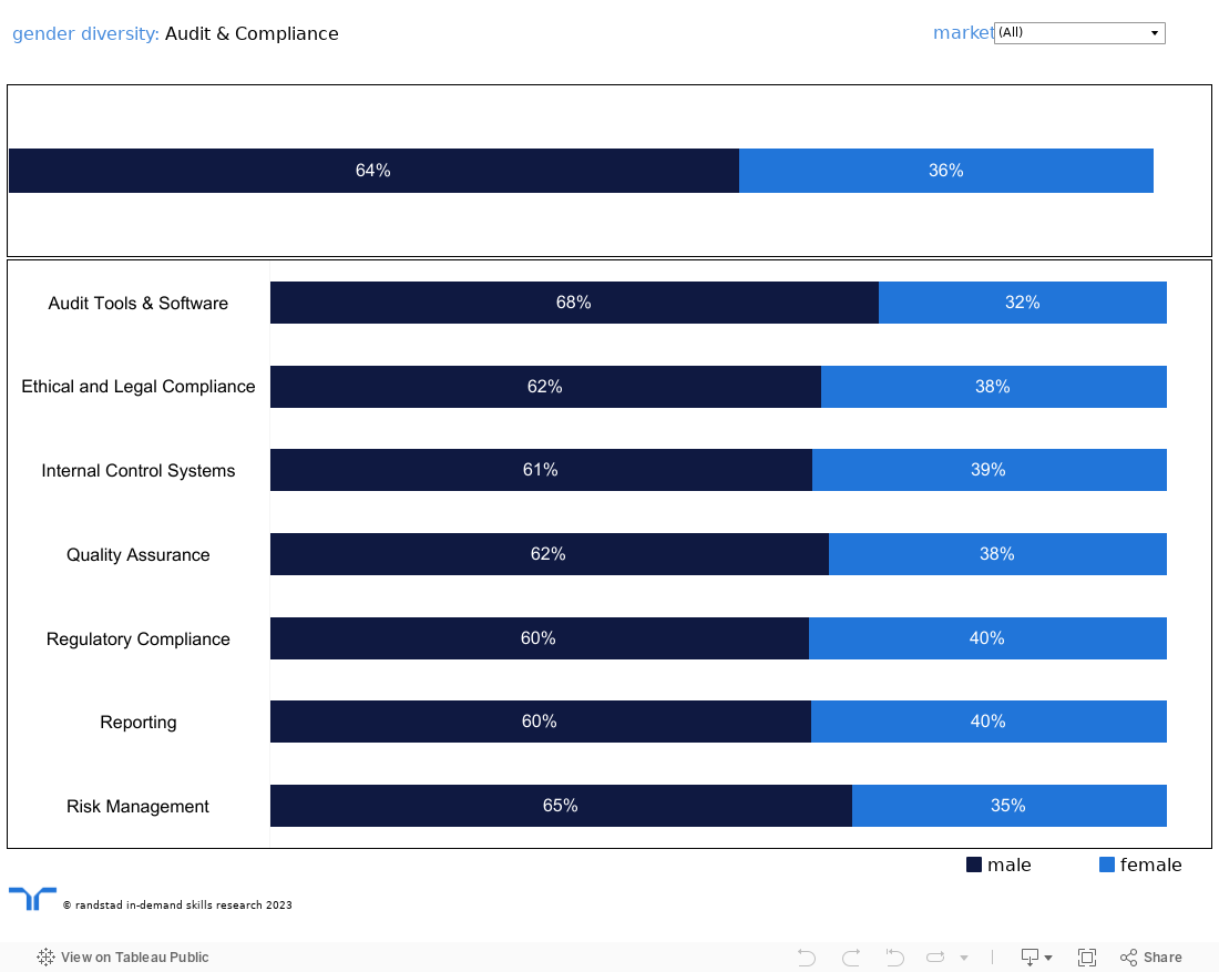 AI - gender dashboard 