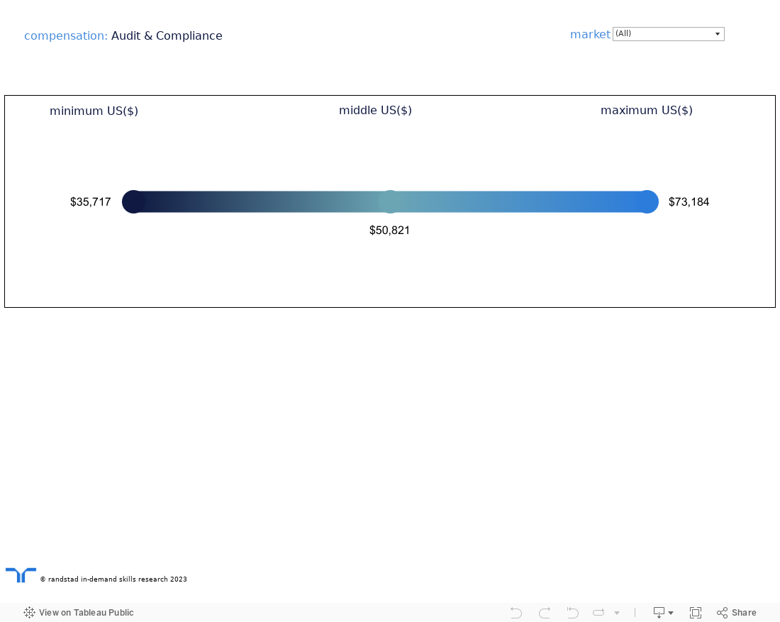 AI - salary dashboard 