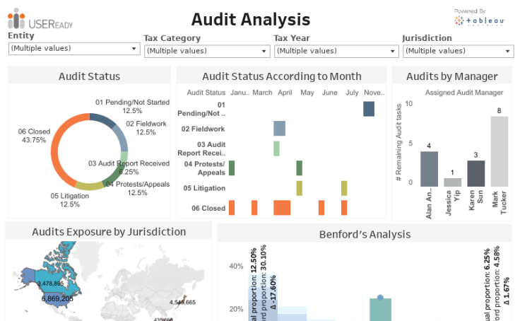 tableau public google analytics