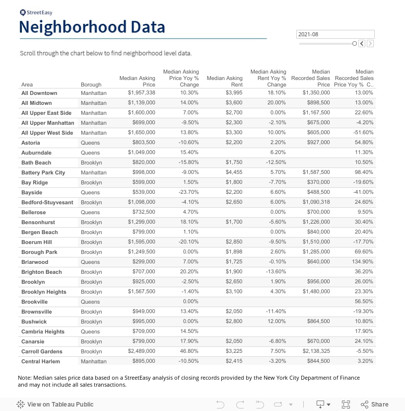 Neighborhood Data 