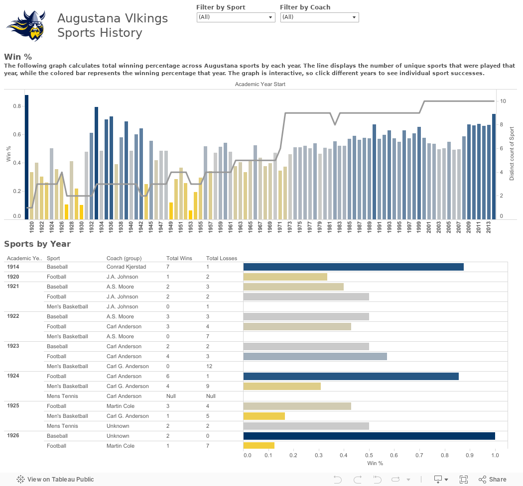 Dashboard 1 