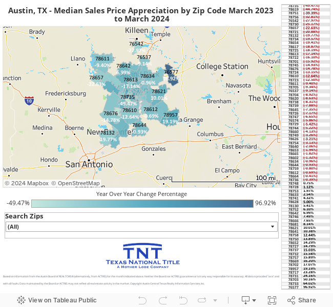 Austin, TX - Median Sales Price Appreciation by Zip Code March 2023 to March 2024 