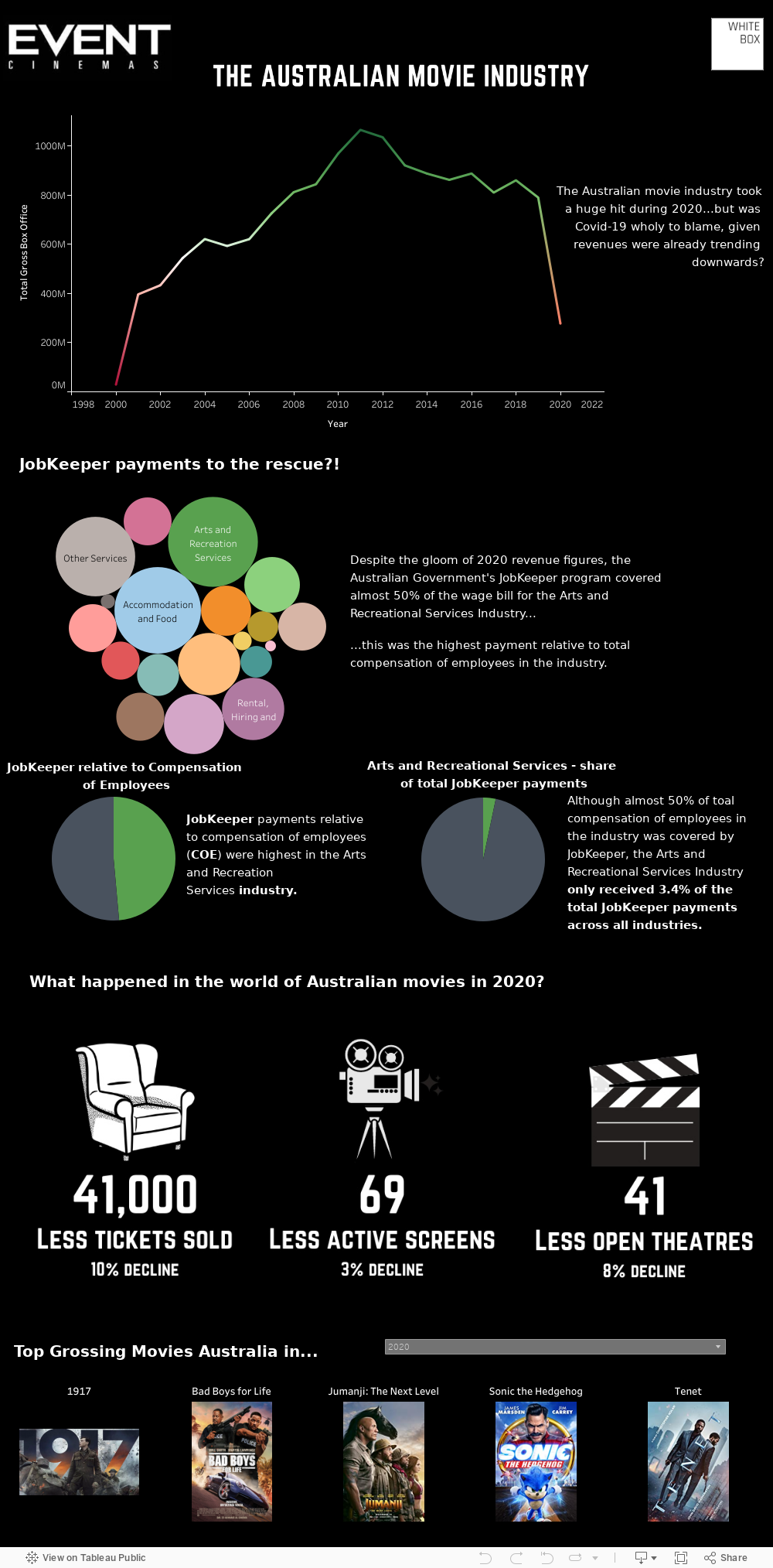 The Australian Movie Industry 