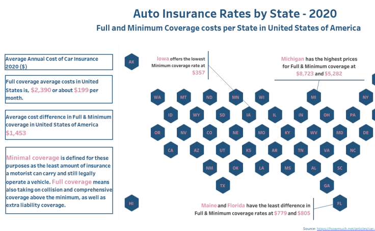 Lowest Auto Insurance Rates In Florida : 2021 Best Cheap Car Insurance