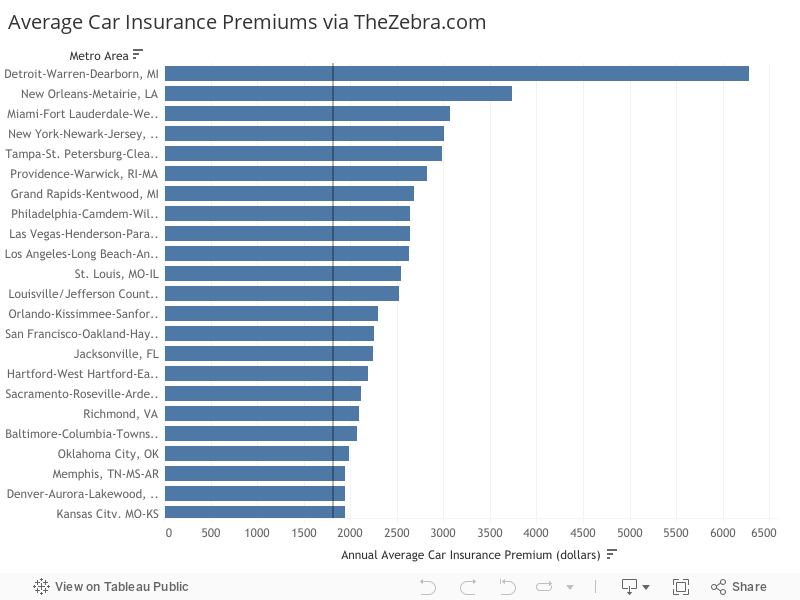 Average Car Insurance Premiums via TheZebra.com 