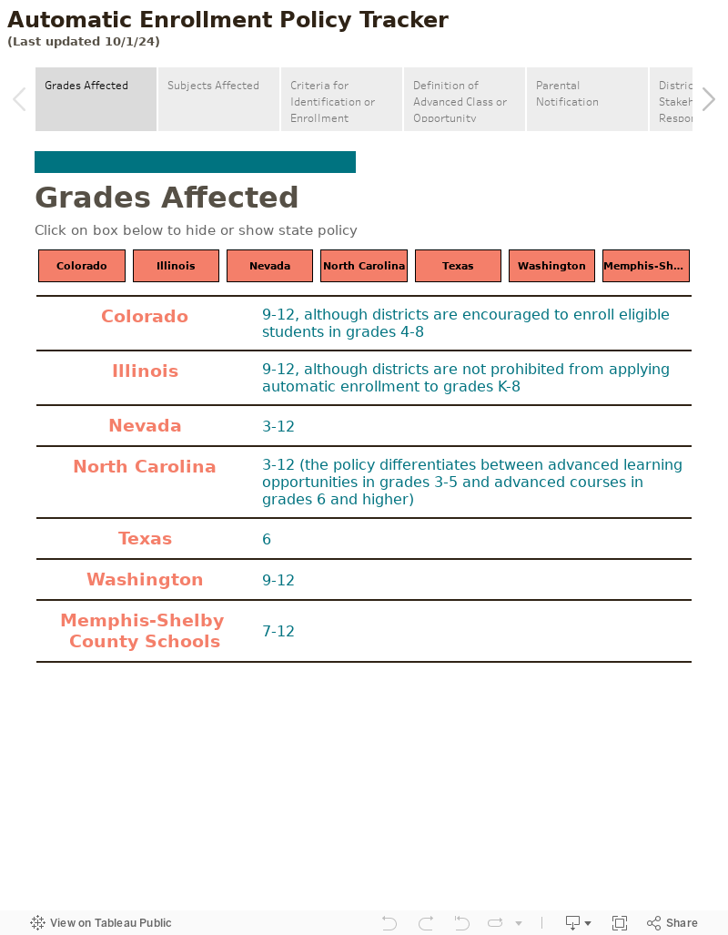 Automatic Enrollment Policy Tracker(Last updated 10/1/24) 