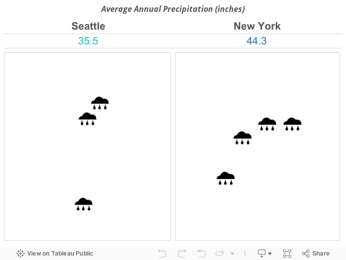 Average Annual Precipitation (inches) 