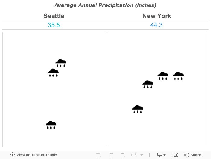 Average Annual Precipitation (inches) 