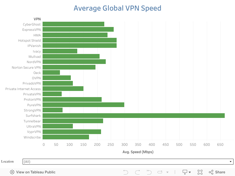 High Speed Internet Comparison Chart