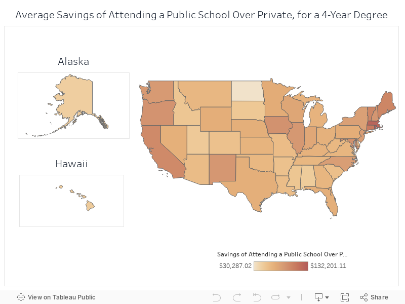 Average Savings of Attending a Public School Over Private 