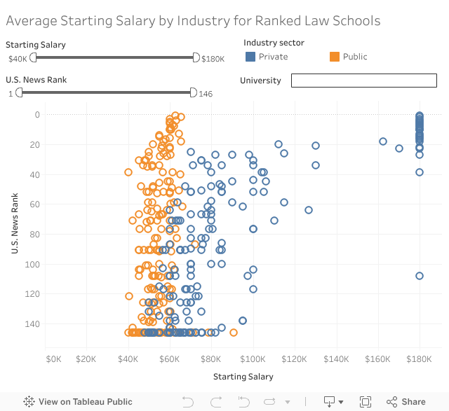 What Type Of Salary You Can Expect With Your Law Degree Paying For Law School Us News