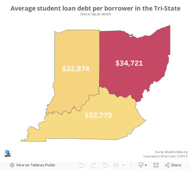 Average Student Loan Debt 