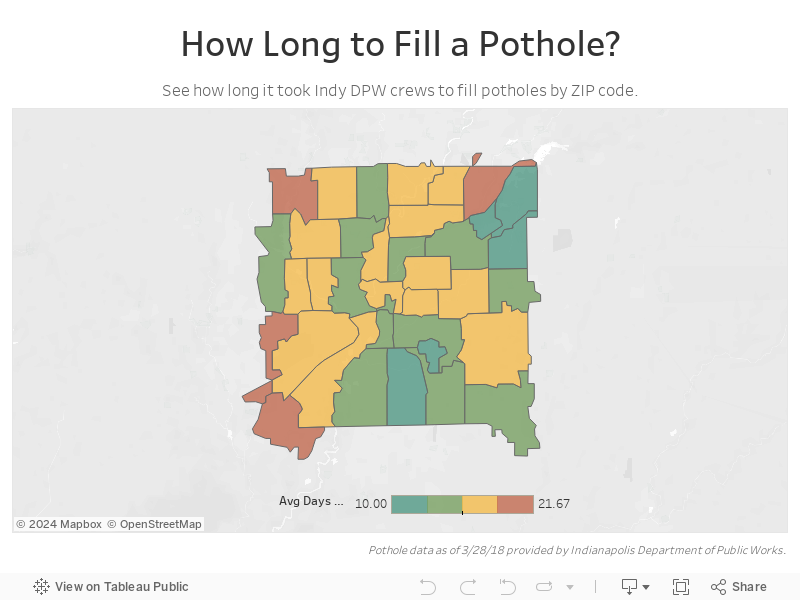 How Long to Fill a Pothole? 