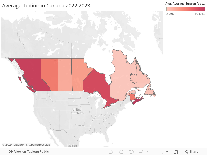 Average Tuition in Canada 2022-2023 
