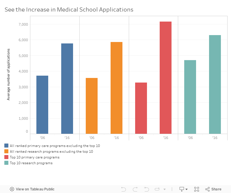 Image Result For How To Ask For A Raise In The Medical Field