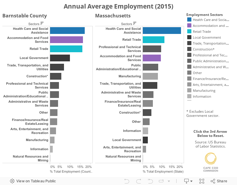 Annual Average Employment (2015) 