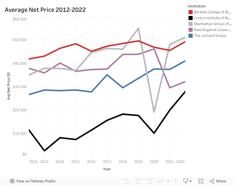 Avg Net Price Dash