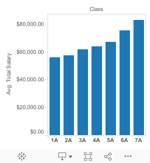 salaries alabama