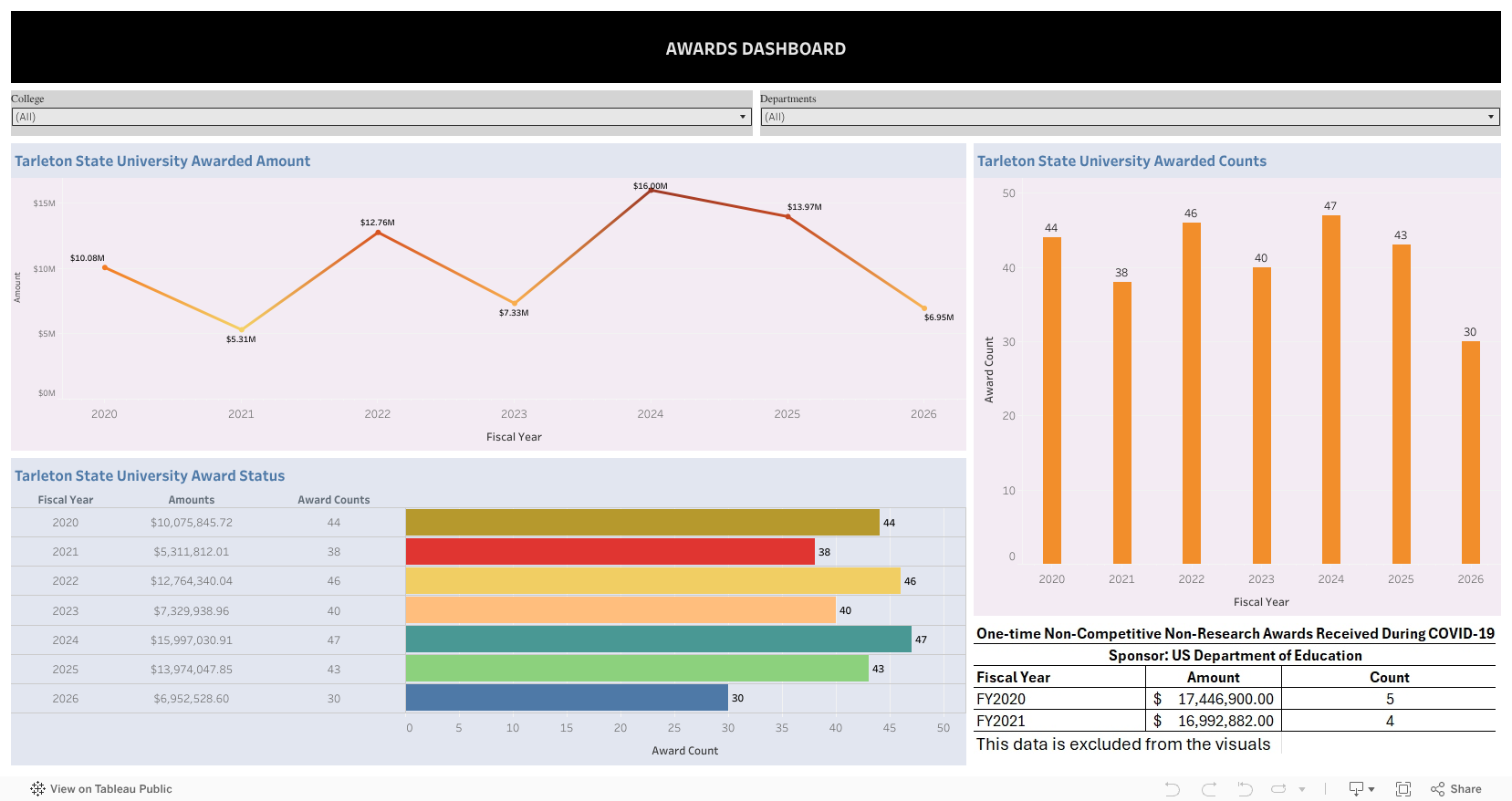 RESEARCH MEMBER STATISTICS (2) 
