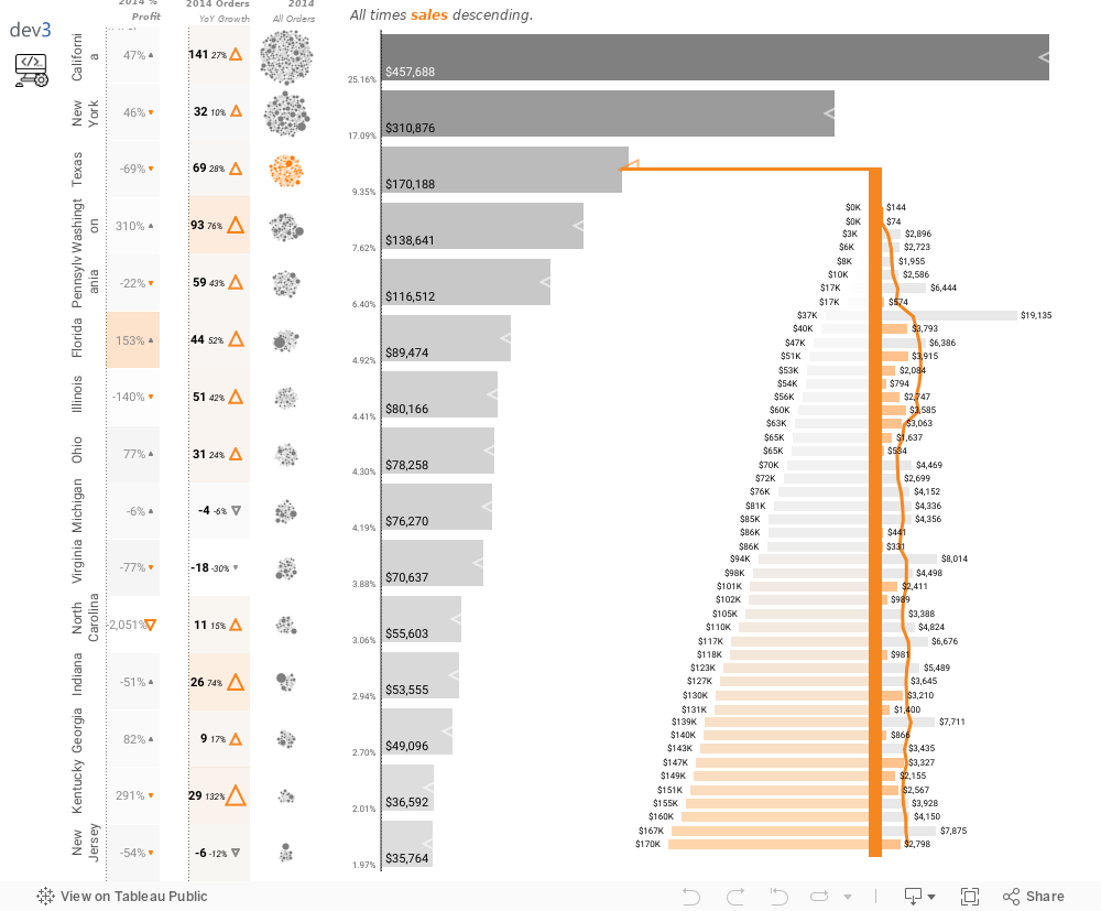 tableau report builder