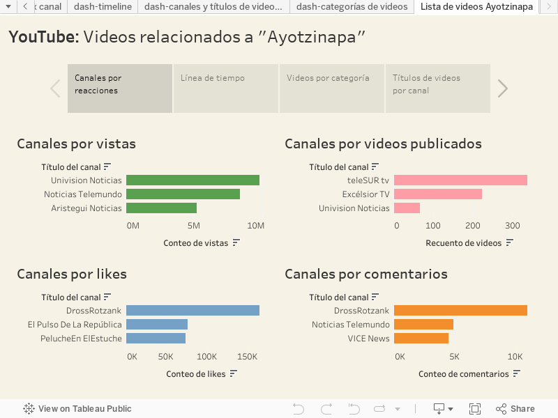 Lista de videos Ayotzinapa 