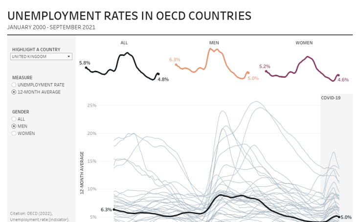 5 Tips for Making Your Tableau Public Viz Go Viral