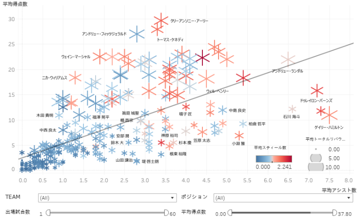 Tableau Public