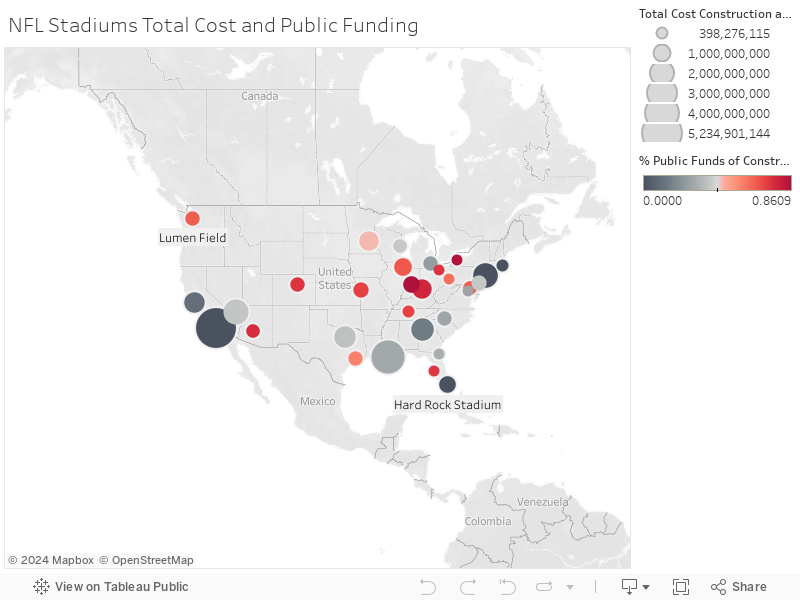 NFL Stadiums Total Cost and Public Funding 