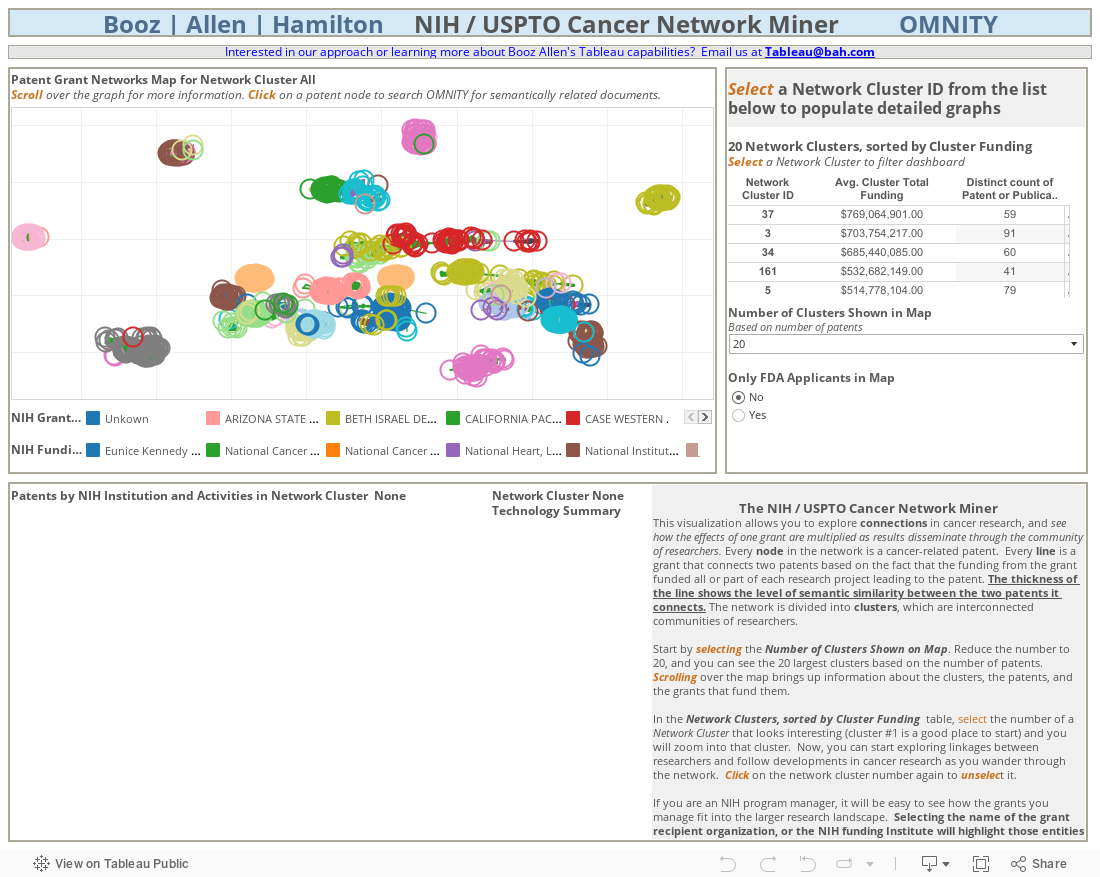 Booz | Allen | Hamilton     NIH / USPTO Cancer Network Miner          OMNITY 