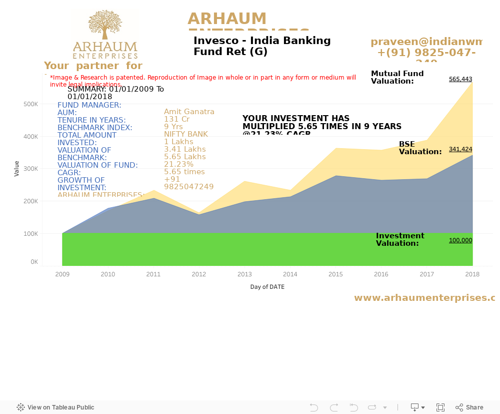 Dashboard 1 