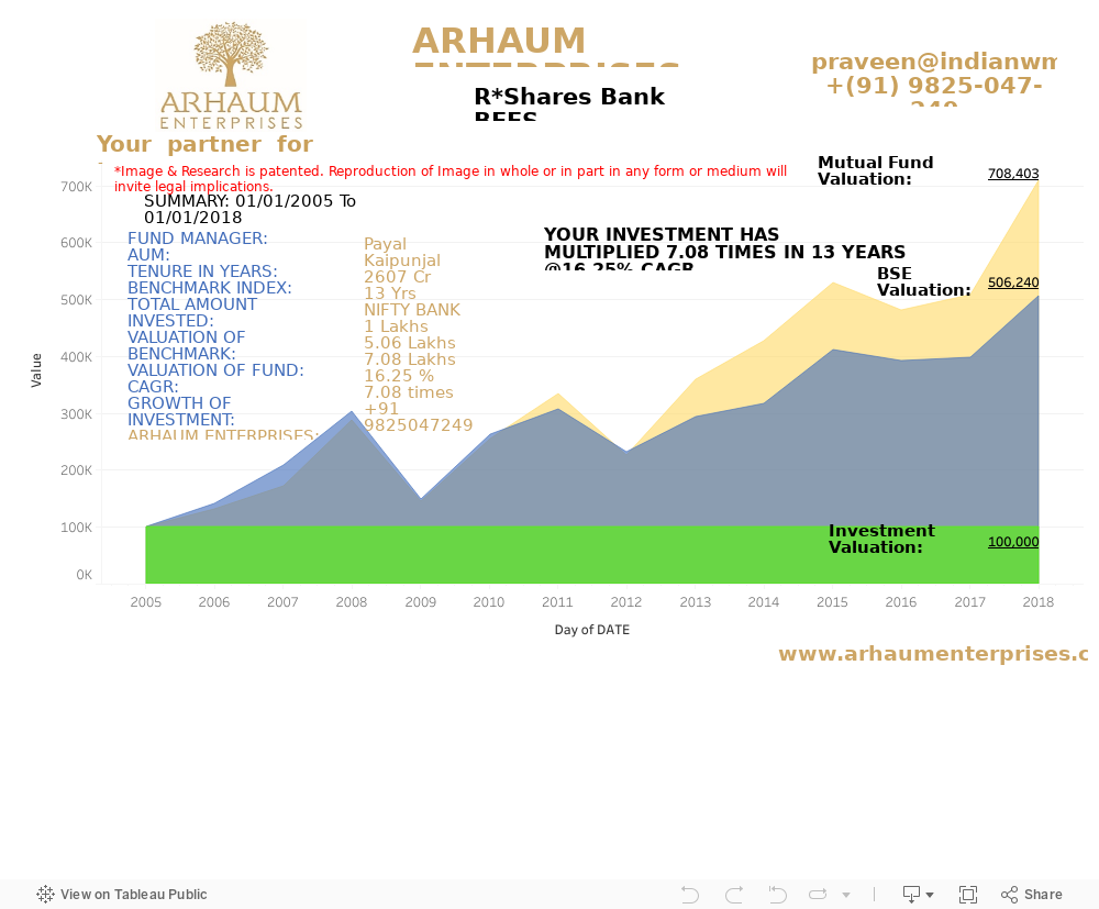 Dashboard 1 