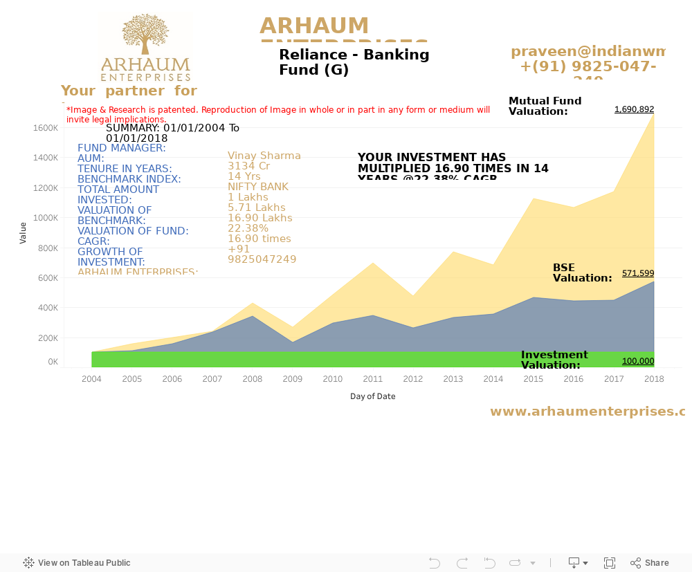 Dashboard 1 