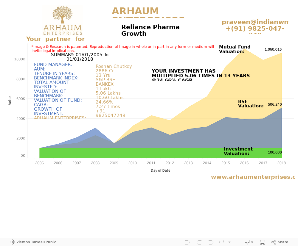 Dashboard 1 