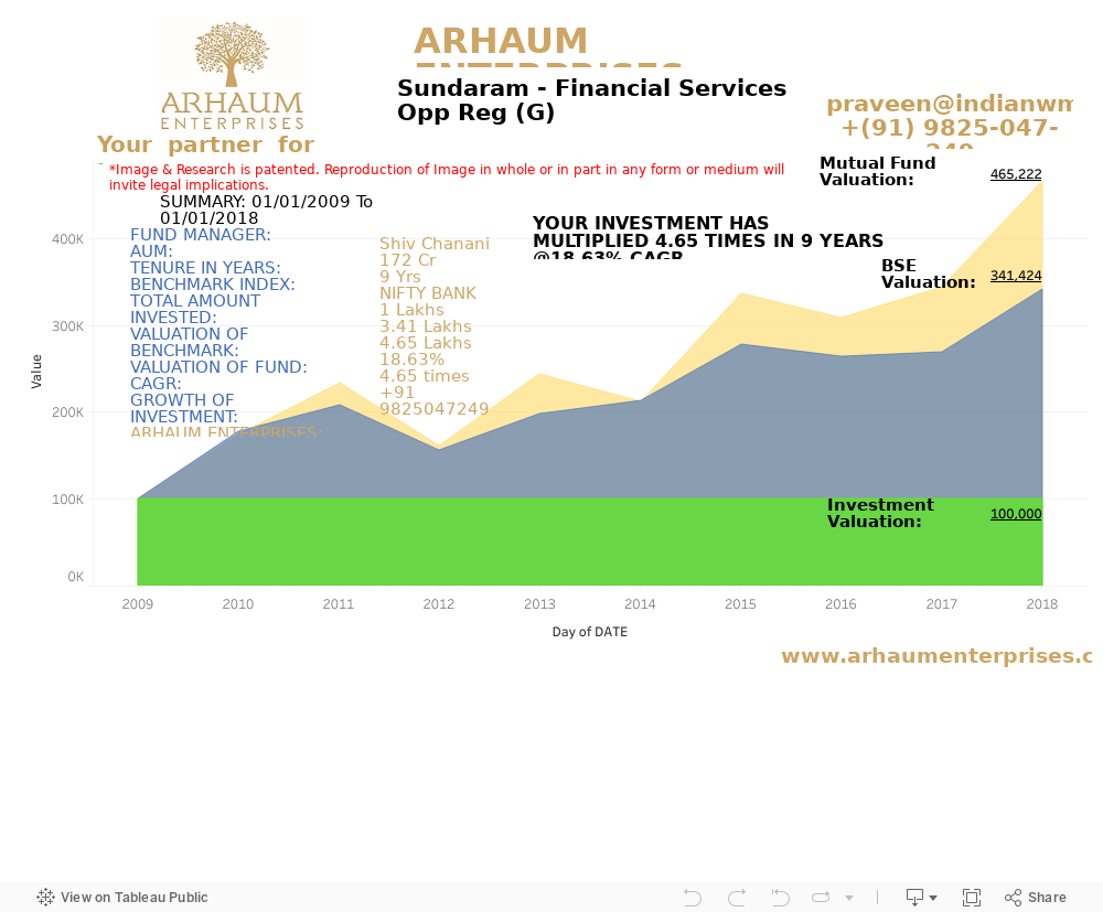 Dashboard 1 