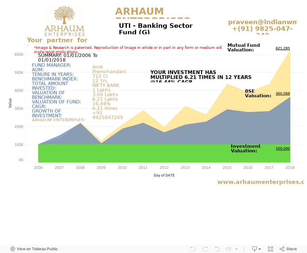 Dashboard 1 