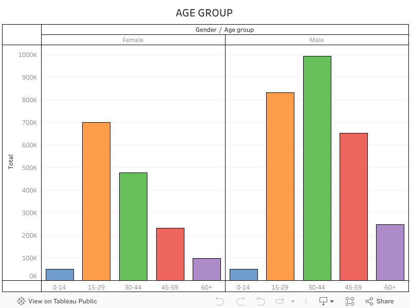 AGE GROUP  