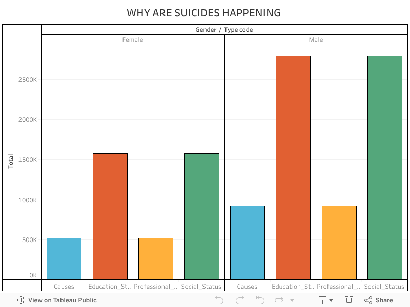 WHY ARE SUICIDES HAPPENING  