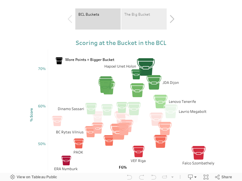 BCL Buckets 