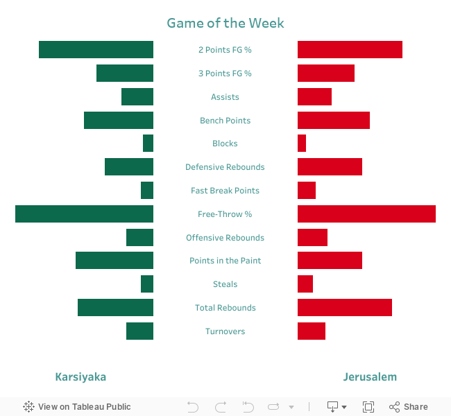 Game of the Week 5 