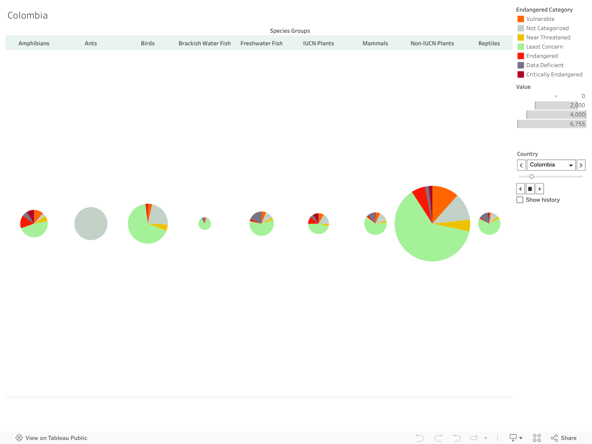 Dashboard 5 