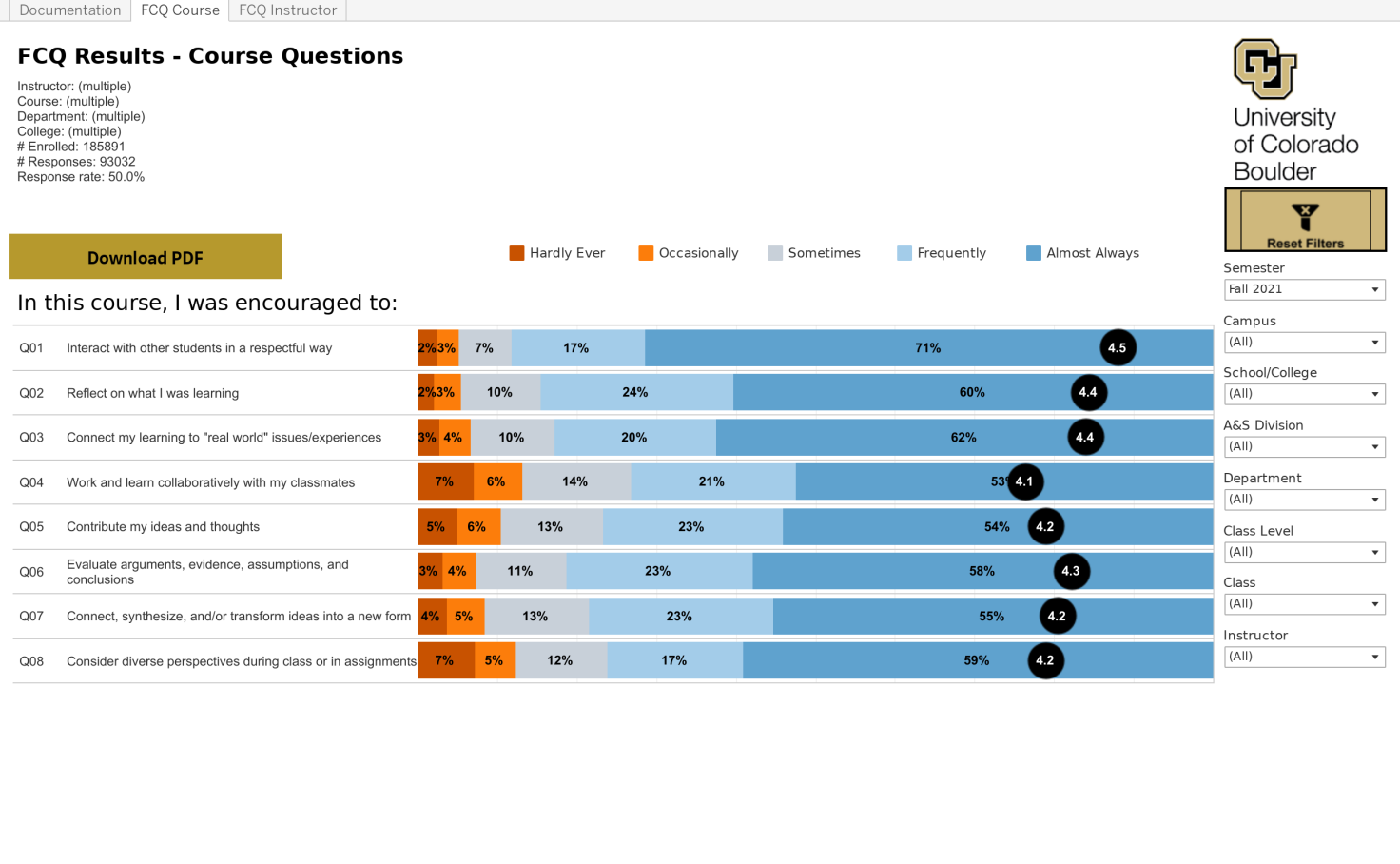 BD FCQ Report Tableau Public