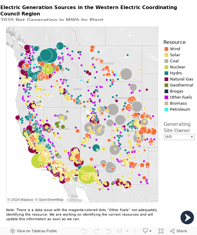 ELECTRICITY GENERATION 